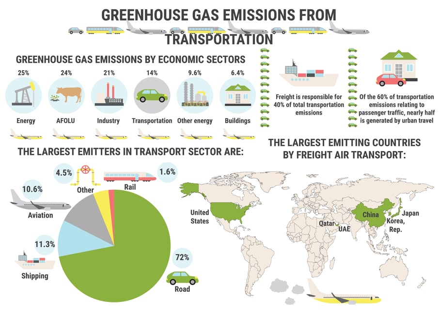 scope 3 emissions infographic