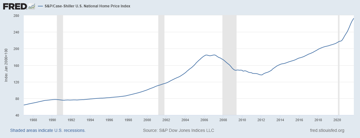 National Home Price Index material supply chain