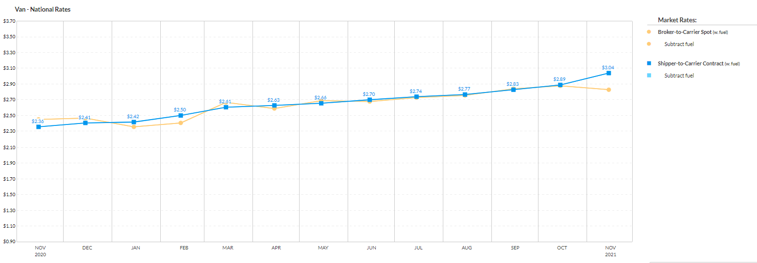 Van National Rates IL2000 BI material supply chain