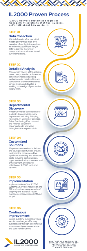 Il2000 proven process Flow