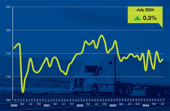 ATA Truck Tonnage July for Sep Report